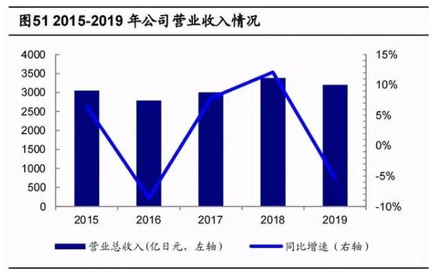 2020年數控機床行業研究報告,未來cnc公司龍頭有望成為綜合類數控機床生產商(四).jpg 2020年數控機床行業研究報告,未來cnc公司龍頭有望成為綜合類數控機床生產商(四).jpg