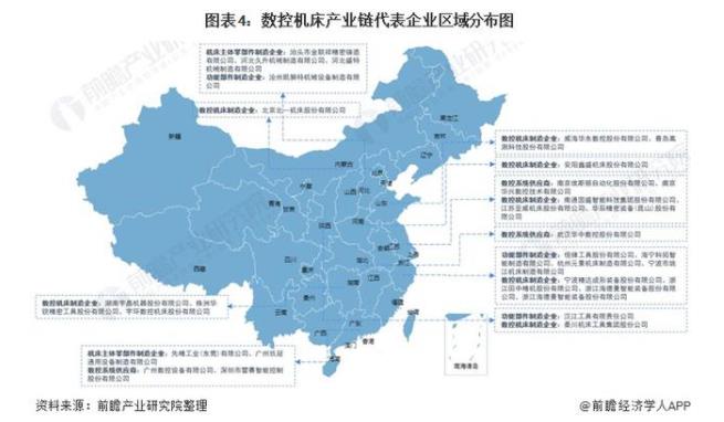 60b8433f51e8d.jpg 圖表4:數控機床產業鏈代表企業區域分布圖.jpg
