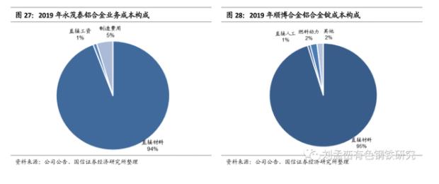 一文看懂再生鋁和鋁加工行業:碳中和為再生鋁發展帶來歷史性機遇