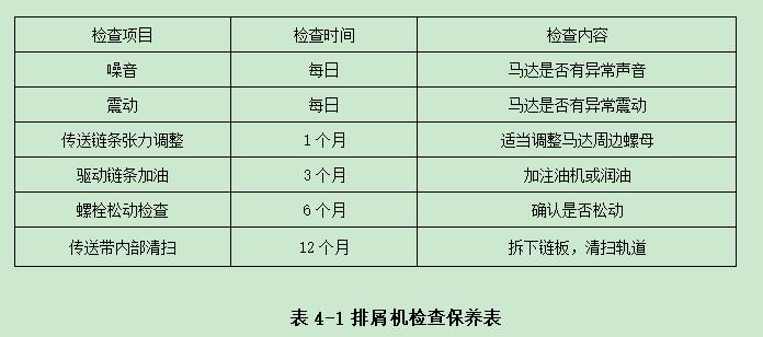 普拉迪加工中心操作指南手冊：第四章 加工中心的檢查與保養