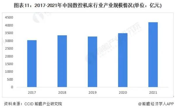 2023-2028年全球及中國數控機床行業發展分析,普拉迪入榜數控機床行業專利申請TOP10